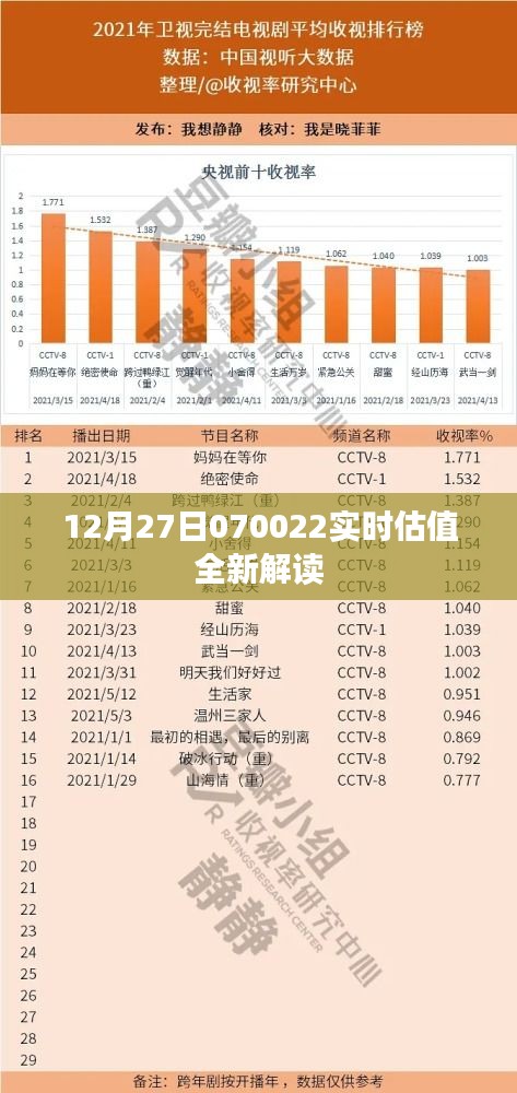 12月27日股市實時解讀，全新估值分析