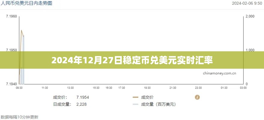 2024年12月27日穩(wěn)定幣實時匯率與美元對比