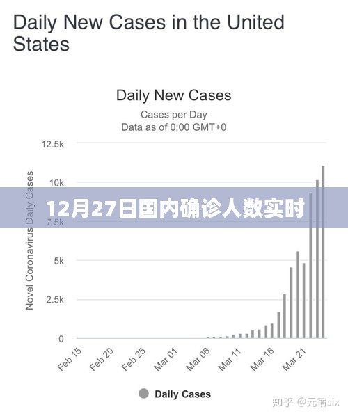 國內(nèi)最新確診人數(shù)實(shí)時(shí)更新（附最新數(shù)據(jù)）