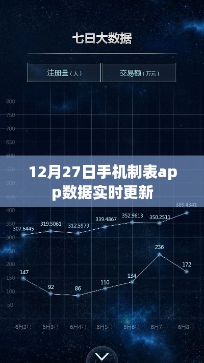 12月27日手機制表app實時更新數據功能解析