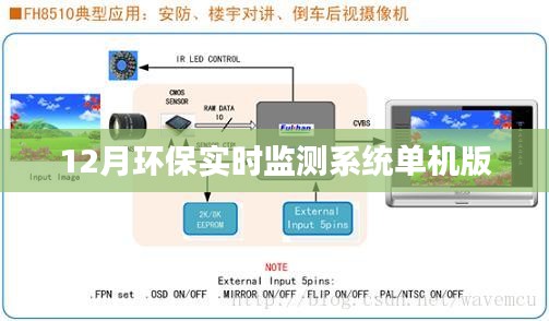 環(huán)保實時監(jiān)測系統(tǒng)單機版，12月監(jiān)測數(shù)據(jù)實時更新