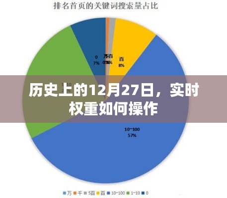 歷史上的12月27日，實(shí)時(shí)權(quán)重操作策略揭秘