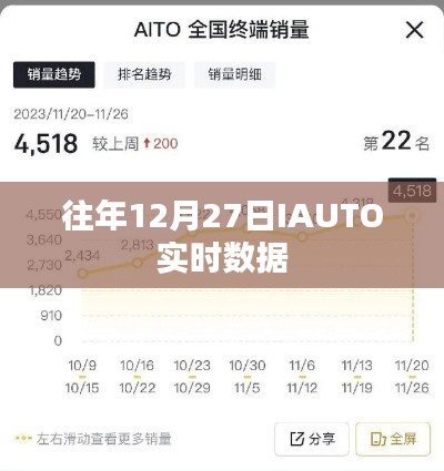 數(shù)據(jù)分析