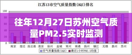 歷年數(shù)據(jù)對比