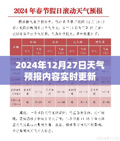 天氣預(yù)報(bào)更新，2024年12月27日實(shí)時(shí)天氣信息更新通知
