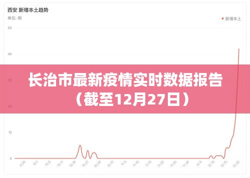 長治市最新疫情數(shù)據(jù)報告（截至本月末動態(tài)更新）
