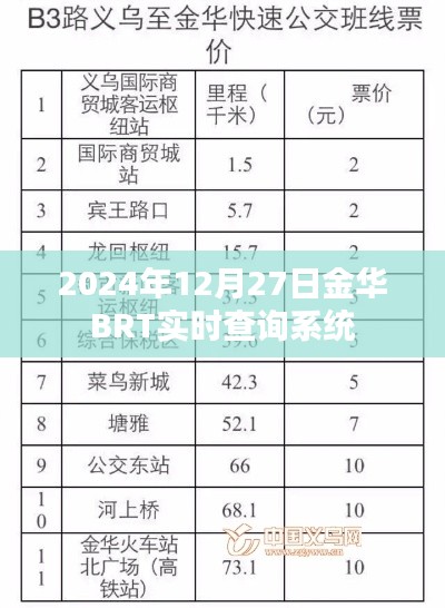 金華BRT實時查詢系統(tǒng)上線，輕松掌握出行時間！