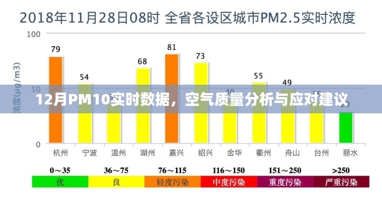 空氣質(zhì)量分析，PM10實時數(shù)據(jù)解讀與應(yīng)對建議