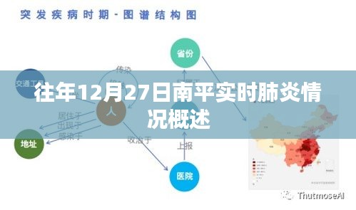 疫情動(dòng)態(tài)監(jiān)測
