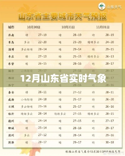山東省實時氣象報告