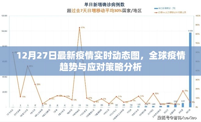 全球疫情最新動(dòng)態(tài)圖及應(yīng)對策略分析，實(shí)時(shí)更新至12月27日