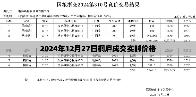 桐廬成交實時價格（最新更新）