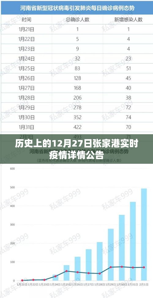 張家港實(shí)時疫情公告，歷史疫情數(shù)據(jù)解讀