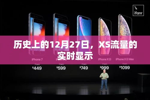 歷史上的大事件，XS流量實時顯示日 12月27日回顧