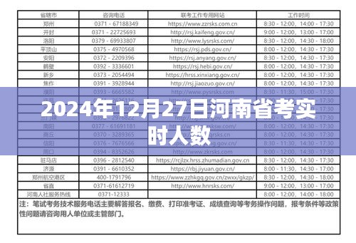 河南省考實(shí)時(shí)人數(shù)更新，最新報(bào)名數(shù)據(jù)（附時(shí)間）