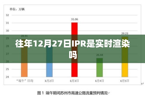 關(guān)于往年12月27日IPR是否實(shí)時(shí)渲染的信息解讀標(biāo)題，往年年末IP實(shí)時(shí)渲染情況揭秘