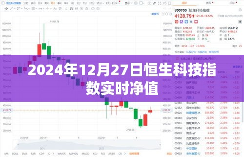 恒生科技指數(shù)實時凈值（最新動態(tài)）