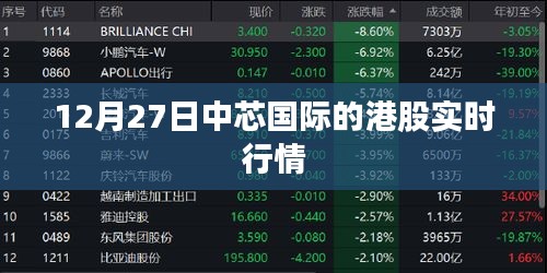 中芯國際港股實(shí)時(shí)行情動(dòng)態(tài)分析