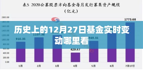 查詢方法