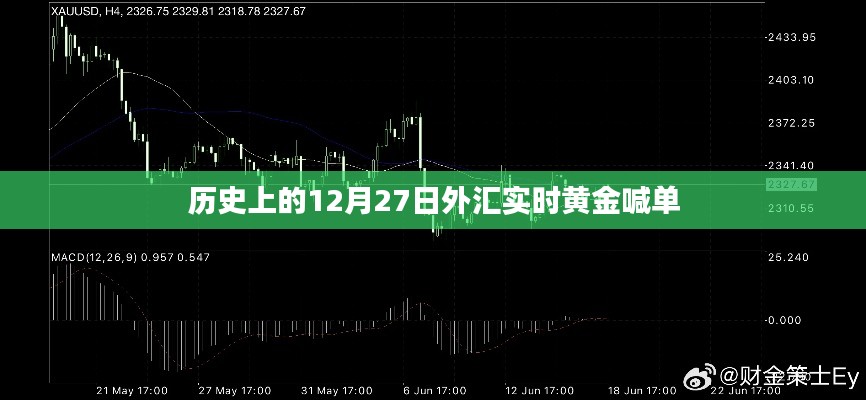 黃金喊單回顧，歷史上的黃金走勢分析