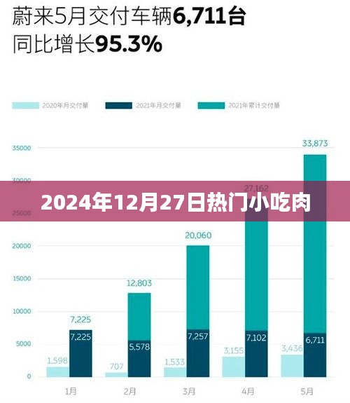 肉香四溢，2024年熱門小吃盤點