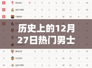精選男士網(wǎng)名，歷史上的十二月廿七日熱門推薦