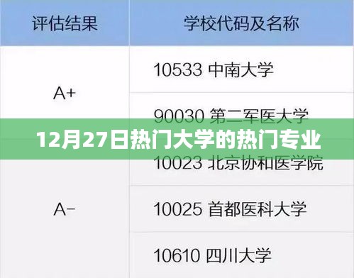 12月27日熱門大學熱門專業(yè)盤點