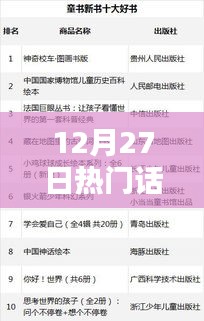 12月27日海鮮上榜熱門話題盤點(diǎn)