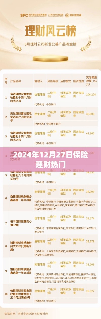 保險(xiǎn)理財(cái)熱門趨勢(shì)解析（2024年12月27日）