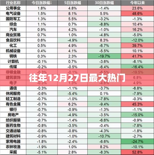 往年12月27日熱點(diǎn)事件回顧