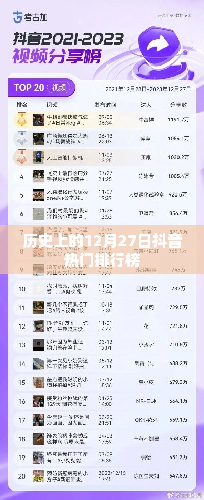 抖音熱門排行榜，歷史上的今天（12月27日）回顧