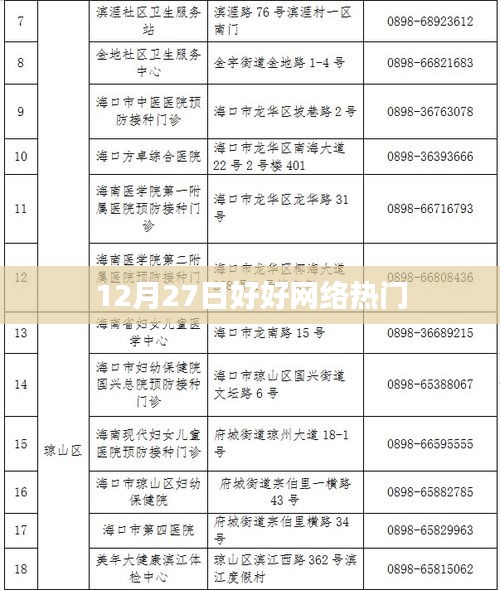 12月27日好好網(wǎng)絡熱門事件全解析