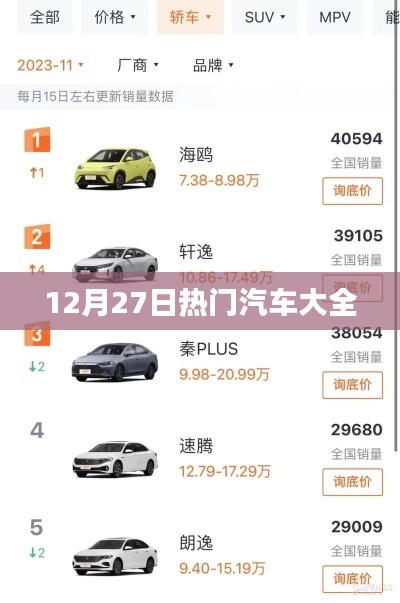 最新熱門汽車資訊匯總，12月27日汽車大盤點