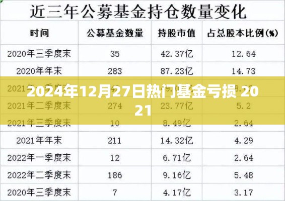熱門基金虧損背后的原因與應(yīng)對(duì)策略（深度解析）