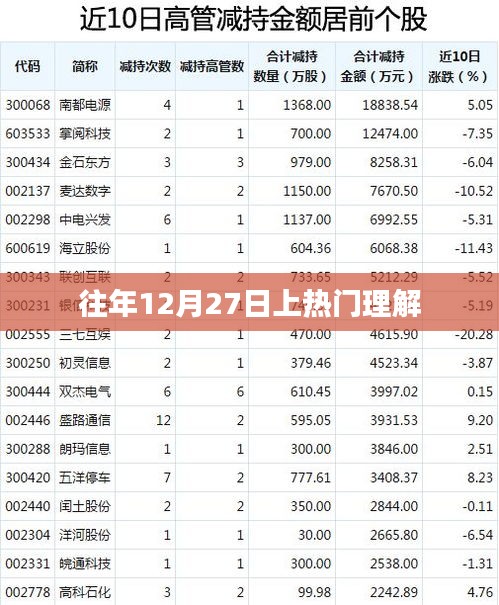 揭秘，為何每年12月27日成為熱門話題？