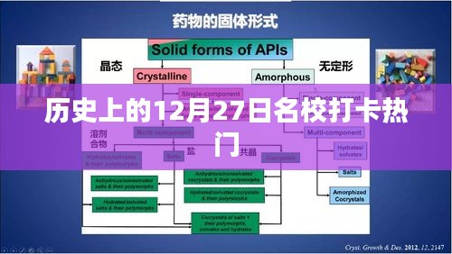 歷史上的名校打卡熱門日期，12月27日回顧