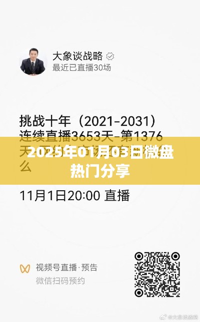 微盤熱門分享，最新資訊與精彩內(nèi)容（日期標(biāo)注）