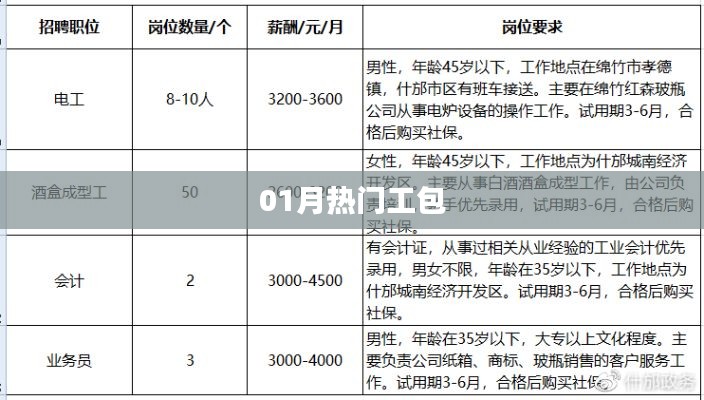 最新熱門工包風(fēng)潮來襲！一月精選推薦
