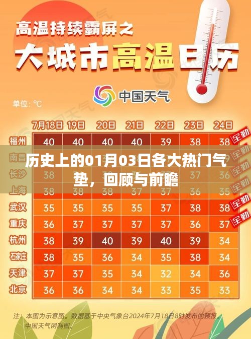 歷史上的氣墊熱潮，回顧與前瞻——一月三日特輯