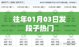熱門(mén)段子精選，歷年一月初三日上榜佳作