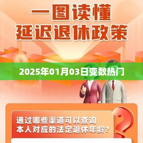 2025年1月3日變數(shù)趨勢(shì)展望