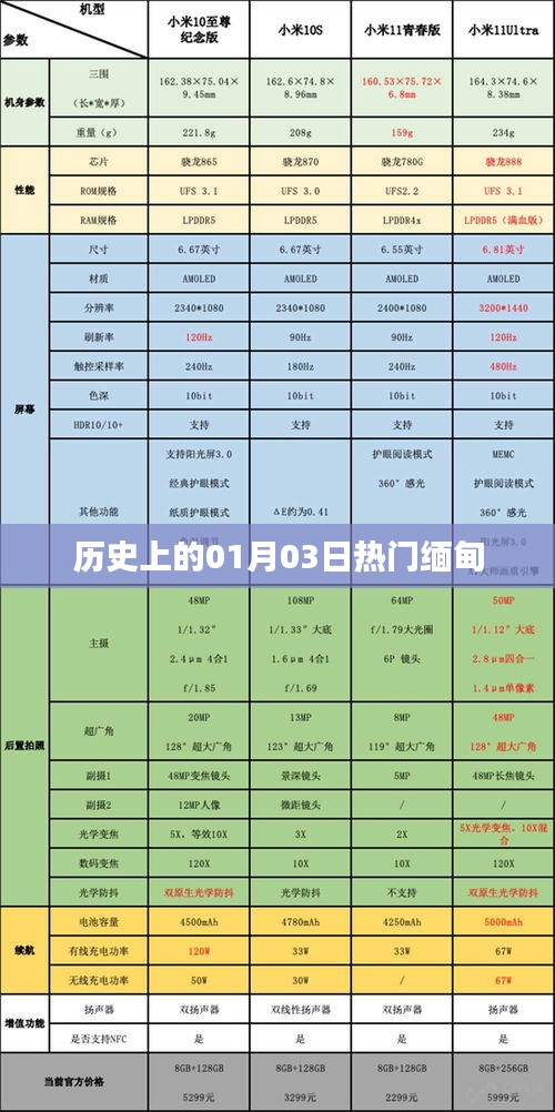 緬甸歷史上的重要時(shí)刻，一月三日熱門(mén)事件回顧