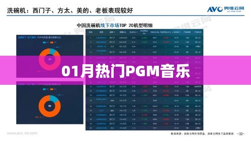 本月熱門(mén)PGM音樂(lè)榜單來(lái)襲！