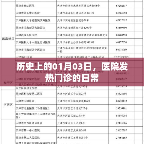 歷史上的1月3日，醫(yī)院發(fā)熱門診的日常觀察
