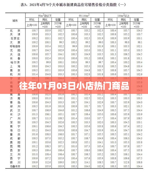 往年元旦后熱銷商品盤點(diǎn)，揭秘小店熱門商品