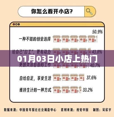 小店成功登上熱門榜單，揭秘背后的故事
