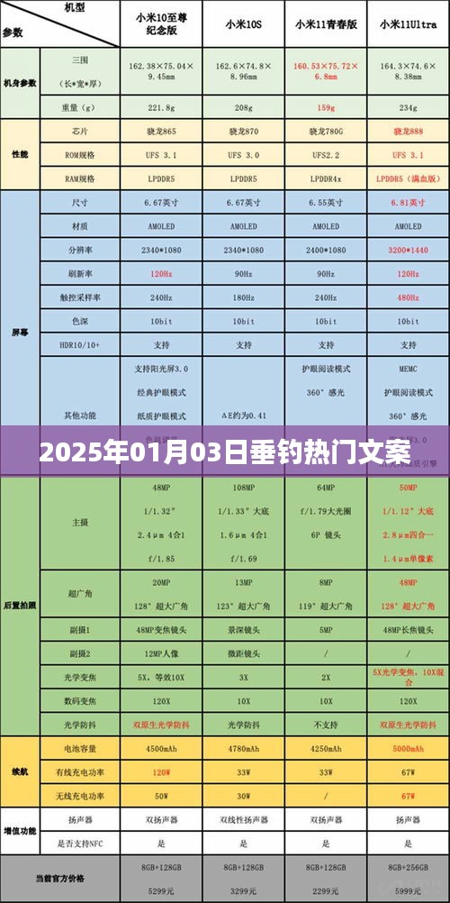 垂釣愛好者必看！熱門文案一網(wǎng)打盡，垂釣季節(jié)來襲！