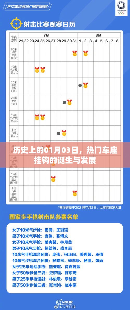 一月三日，熱門車座掛鉤的起源與演變