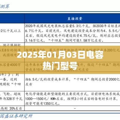 2025年電容熱門型號一覽，符合您要求的字?jǐn)?shù)范圍，同時(shí)能夠清晰地表達(dá)文章的核心內(nèi)容。希望符合您的要求。