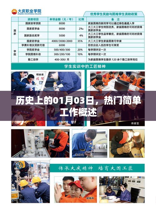歷史上的今天，熱門簡單工作的歷史概述